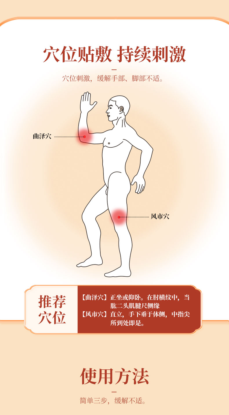 使用方法，按照穴位進行正確貼敷